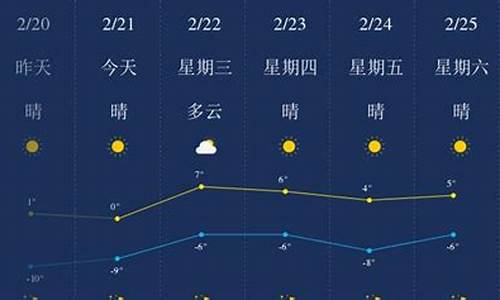 葫芦岛近半月天气_葫芦岛半月天气预报15天查询