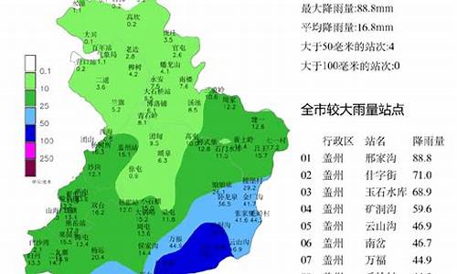 营口天气预报8月_营口2020年8月天气