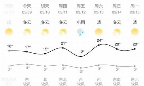 兰州天气预报一周查询_兰州天气预报一周菜谱