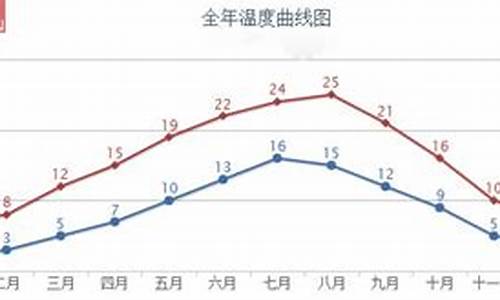 12月份法国天气_12月份法国天气巴黎