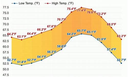 圣地亚哥9月天气_圣地亚哥9月天气温度