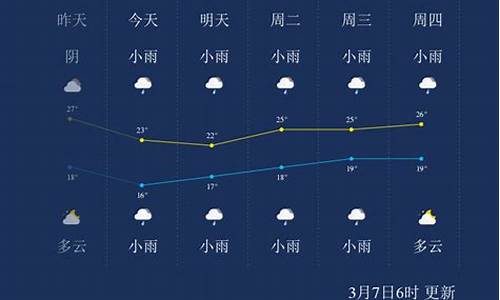 崇左市一个月天气_广西崇左15日至22日的天气