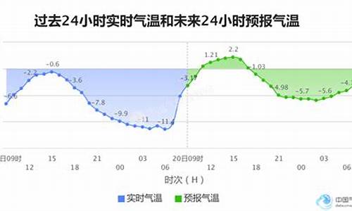 长春天气24小时预报精准_长春未来24小时天气