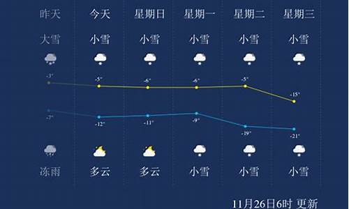 双鸭山历史天气预报_双鸭山历年天气变化