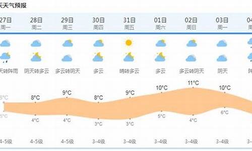 武隆未来几天天气_未来半个月武隆天气