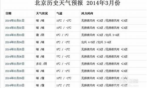 圣迭戈历史天气查询_圣迭戈天气预报15天