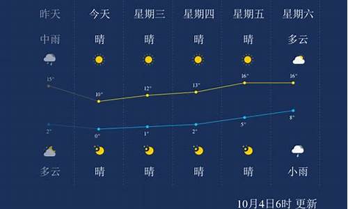 本溪天气预报15天查询最新消息_本溪天气本溪天气本溪天气