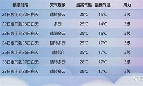 新疆北疆天气预报一周_新疆北线天气