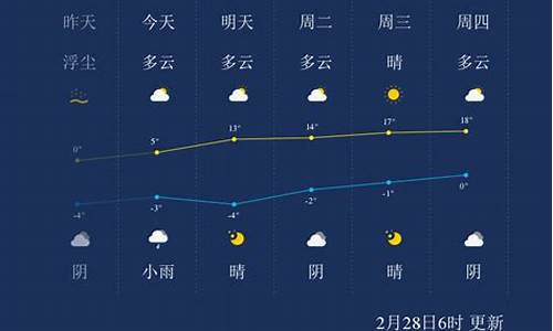 兰州市未来几天天气_兰州未来25天天气