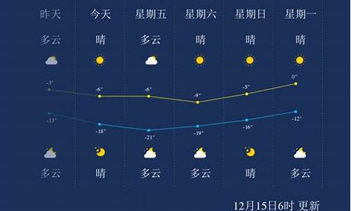 承德市今天天气怎么样_承德天气今天的天气