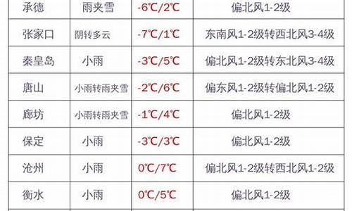 武邑天气16号天气_武邑天气预