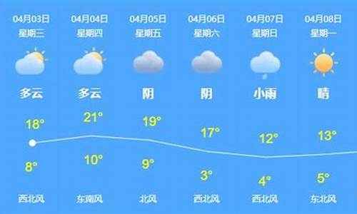 乌苏天气预报一周_乌苏天气预报一周15天