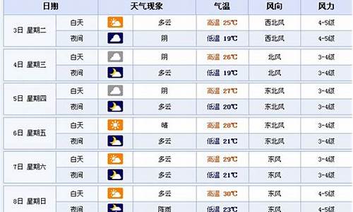 苏州未来15天天气预报查询_苏州未来15天温度