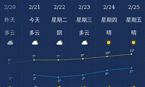 2022铜川天气3月_铜川2021年3月天气