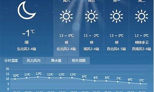 云南未来一周天气预报_云南预报10天天气