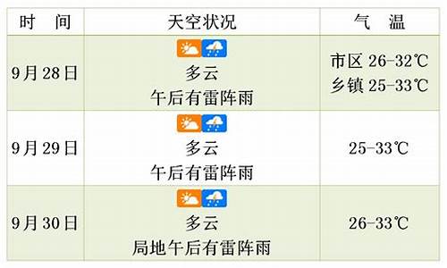 未来三天的气象云图_未来三天天气预报符号