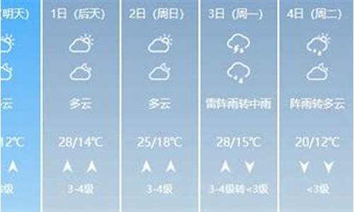 五一后贵州天气怎样形容_五一期间贵州天气如何