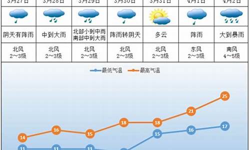 株洲未来35天天气_株洲未来35天天气预报查询