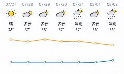 20174月天气预报_2020 4月天气预报