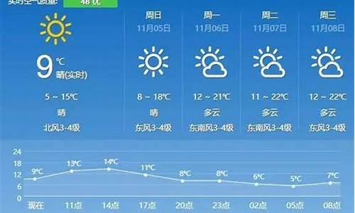 句容市天气预报15天查询_句容市天气预报15天