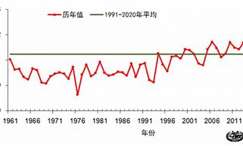 2022年全年的天气变化_2o21年全年天气