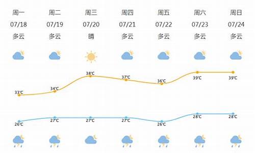 北仑天气预报素材_北仑天气预报2345