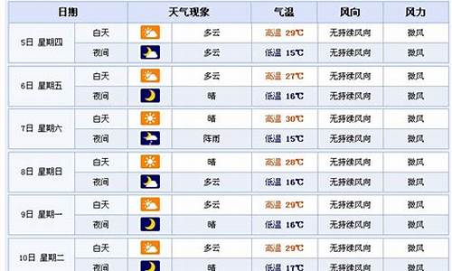 兰州十天天气预报15天_兰州十天天气预报