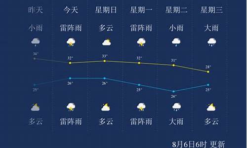 去年同期琼海天气预报_琼海天气过去几天