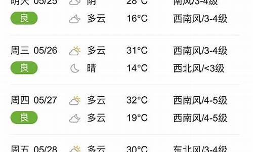 临颍天气预报素材_天气临颖