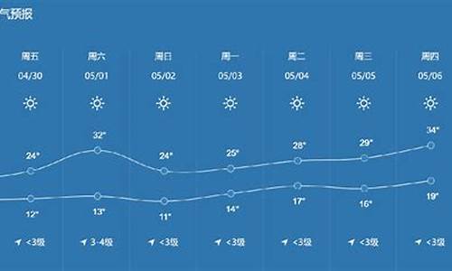 郑州天气和穿衣指数_郑州天气如何?