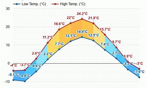 莫斯科天气预报30天气预报_莫斯科三月份天气