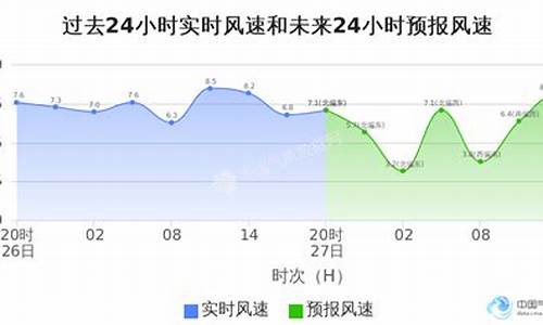 石狮天气预报一周7天_石狮天气预报小时