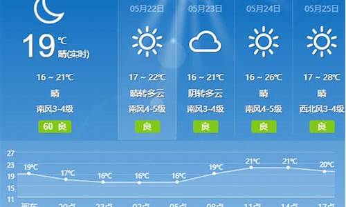 青岛胶州大热天气_青岛胶州大热天气预报查询