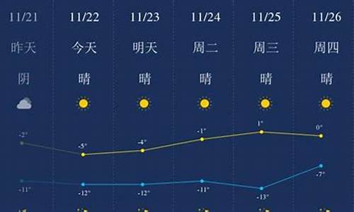 包头的天气预报一周天气预报_包头地区天气预报