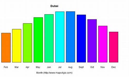 9月份迪拜的天气_9月份迪拜天气情况如何