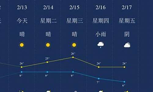 临沧天气永德天气_临沧天气永德天气预报查询