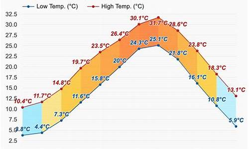 长崎10月份天气_长崎10月份天气温度