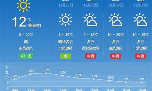 汉寿县15天天气预报_汉寿县天气预报30天