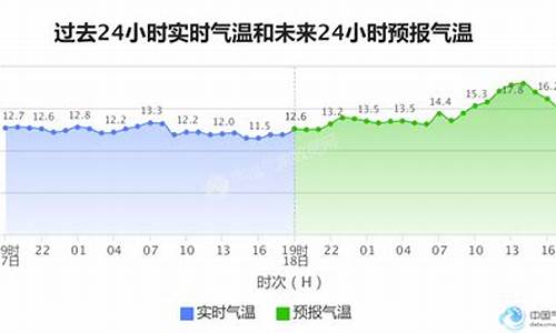 6月份大连天气怎么样_六月份大连的天气