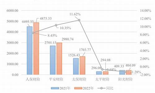 天气指数保险在国外_天气指数保险产品英文翻译