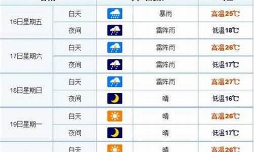 长春天气预报15天查询长春天气预报吉林无症状感染人数_长春天气预报15天瘦20