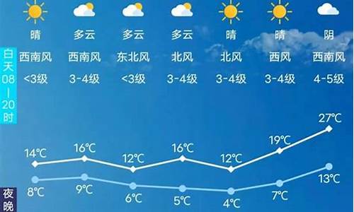 长春今天天气预报24小时天气预报_长春今天天气预报