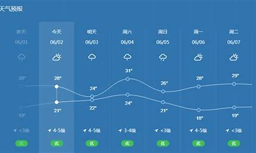 宁波天气预报实时_宁波天气预报实时一周