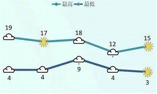 安达未来10天天气_安达未来15天天气