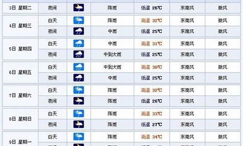 广西天气15天查询_广西南宁15天天气预报