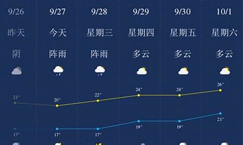 明天乐山会下雨吗_明天白天乐山天气如何