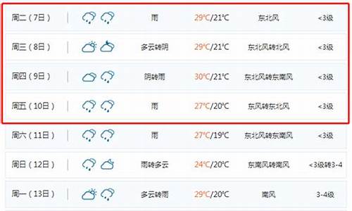 山东聊城高唐天气预报一周_山东聊城高唐天气