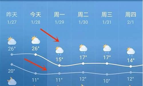 海南临高天气预报15天_海南临高天气预报15天查询最新消息电