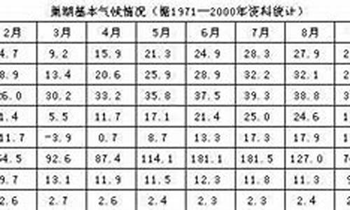 巢湖下周一到星期天天气_3月14号巢湖天气