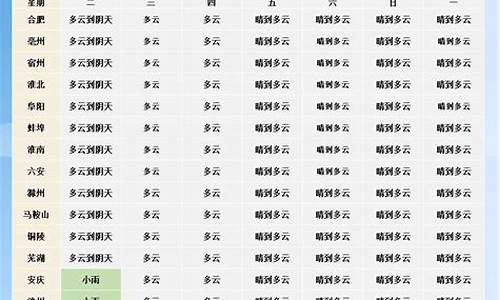 未来一周天气邱县_邱县15天预报